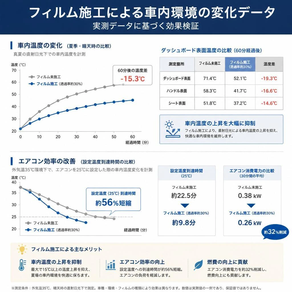 4. 暑さ対策の具体的な効果