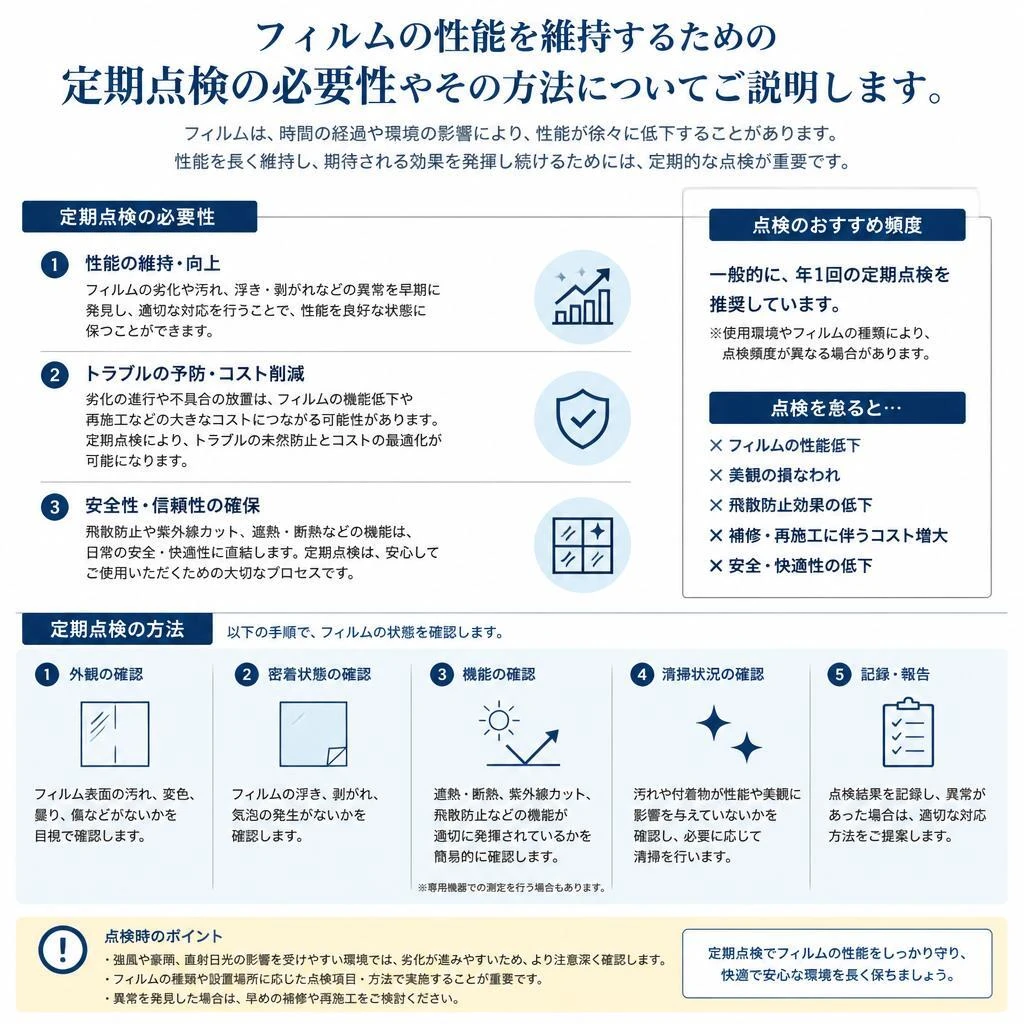 定期点検の重要性