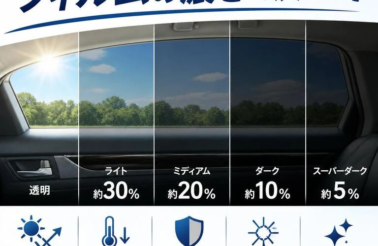 車内快適性はフィルムの濃さで決まる！