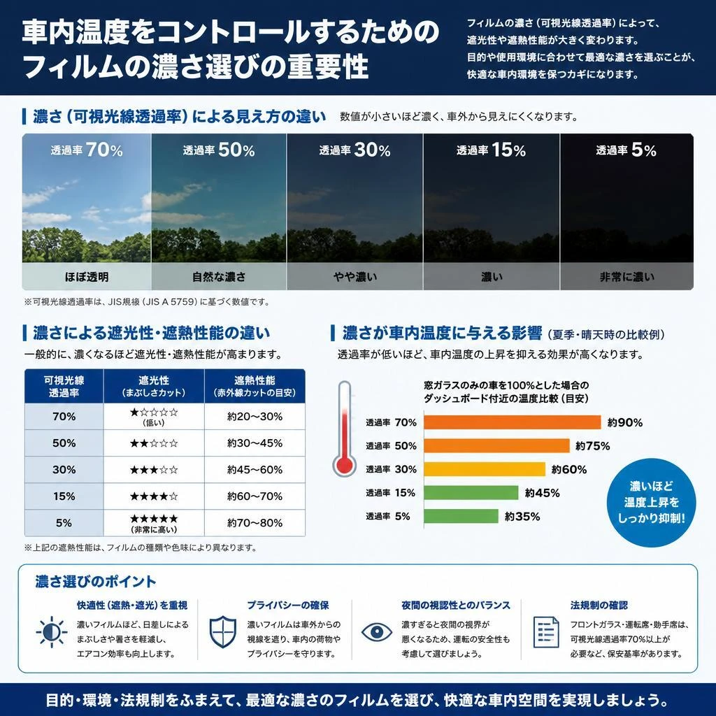 2. フィルムの濃さ選びが快適性向上の鍵