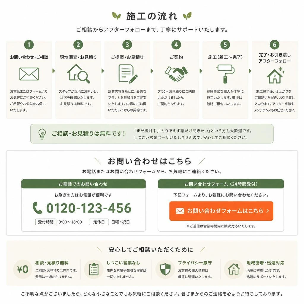 7. ご予約・お問い合わせはこちら