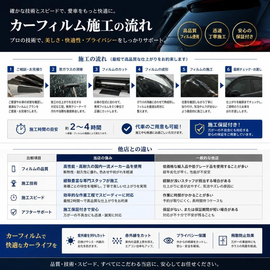 4. 施工の特徴と流れ