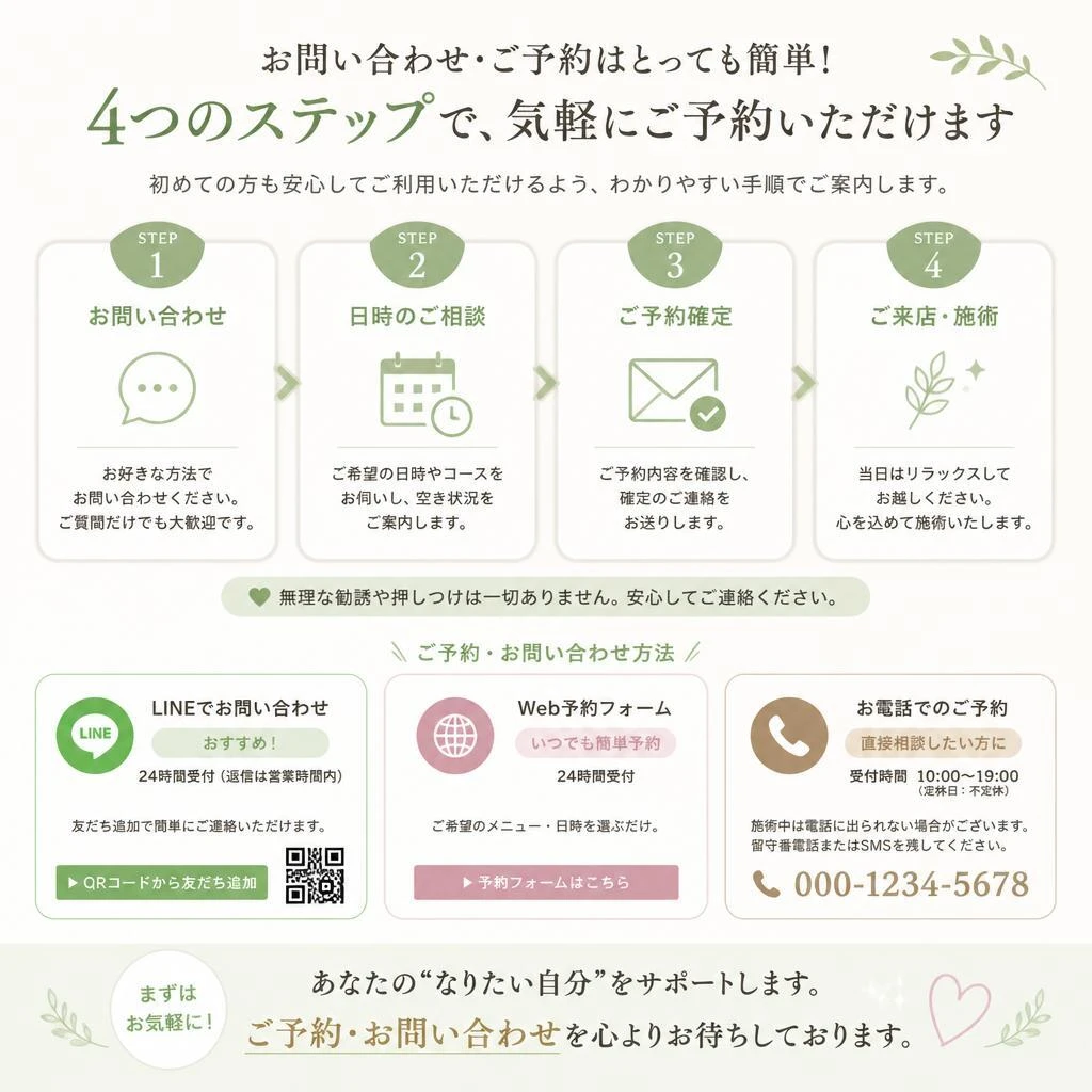 7. お問い合わせ・予約の仕方