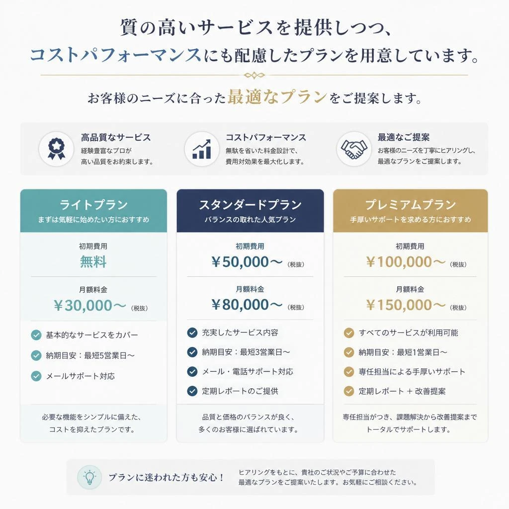 コストパフォーマンスに優れたプラン