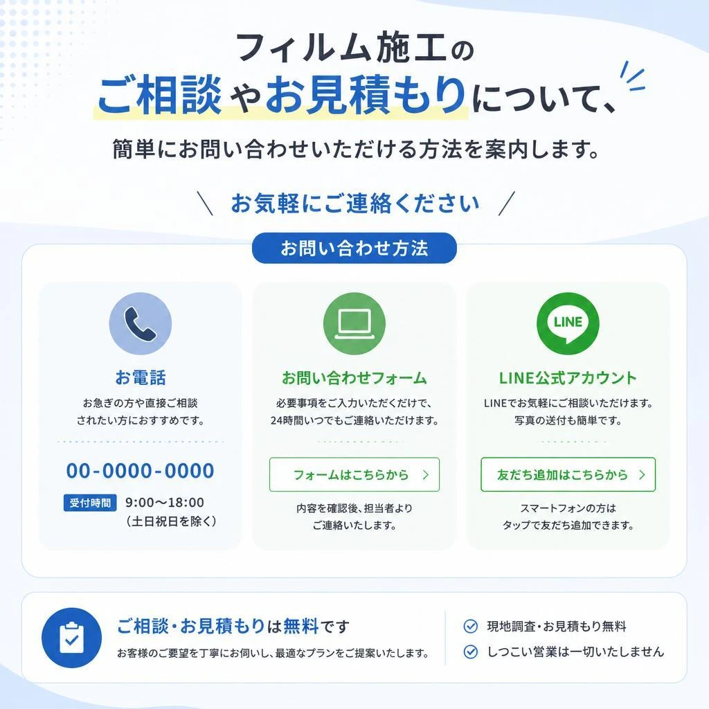 7. お問い合わせについて