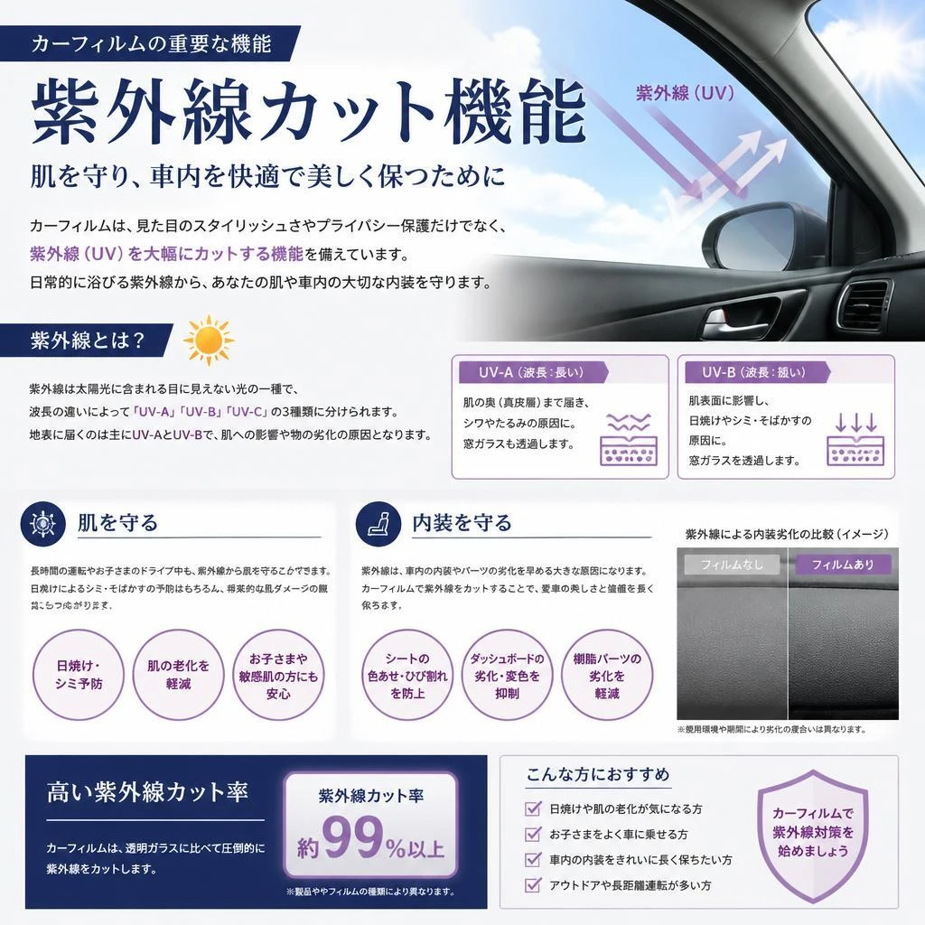 UVカットで安心のカーライフ