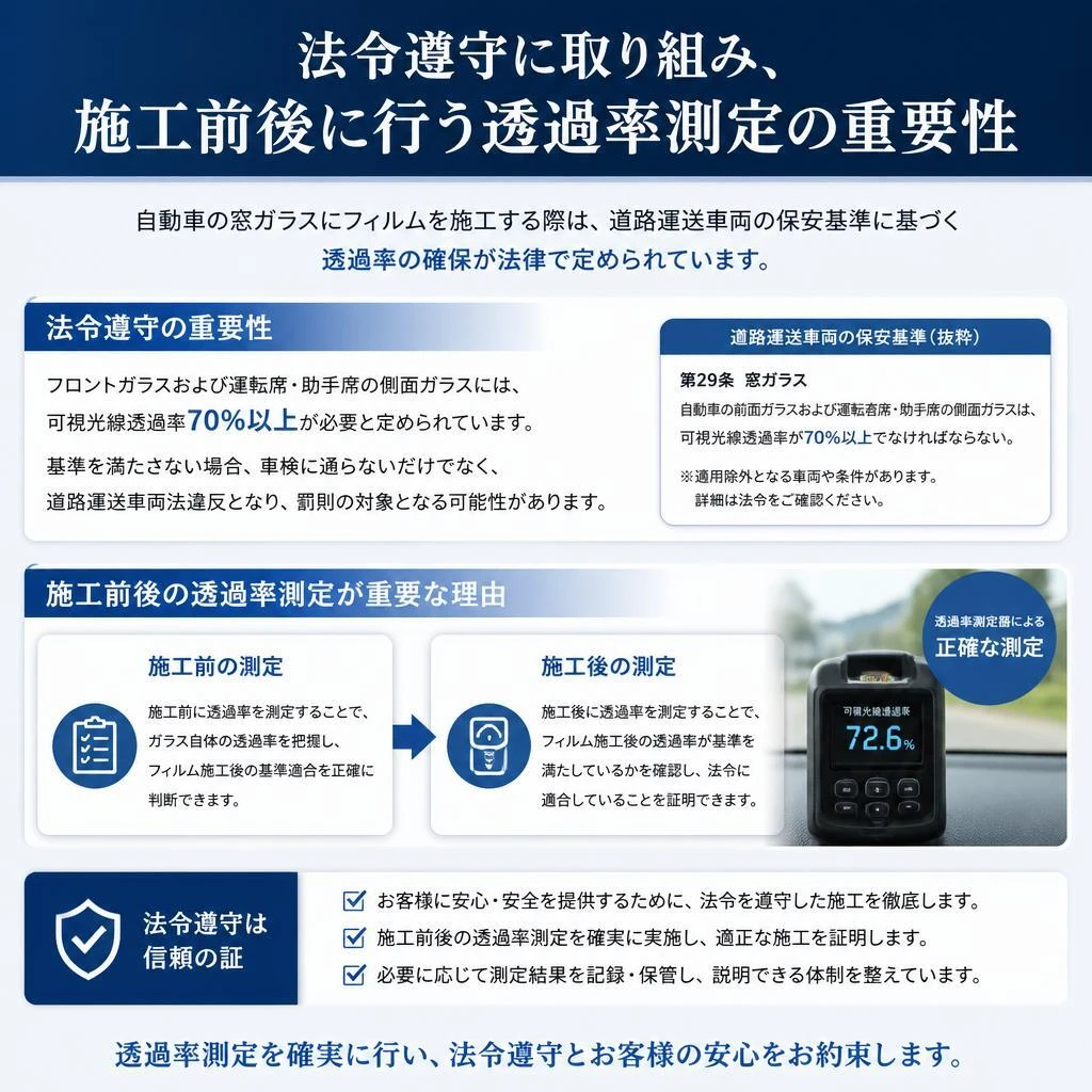 4. 最新技術による透過率測定