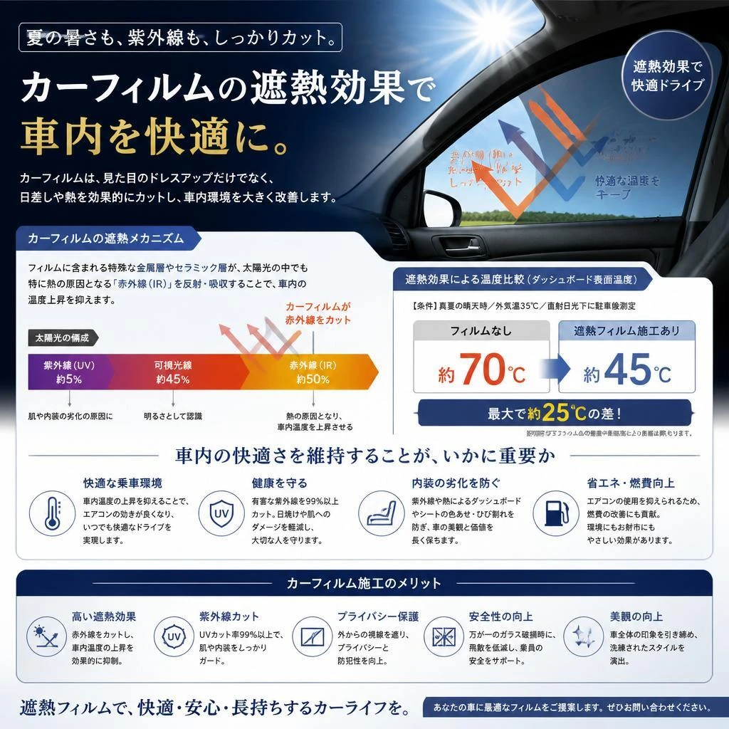 4. 車内温度低減のメリット