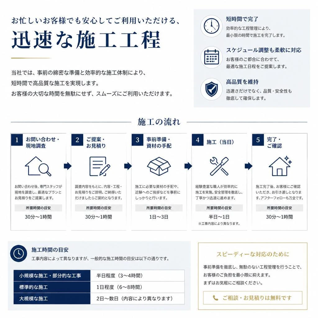 5. 施工スピードの良さ