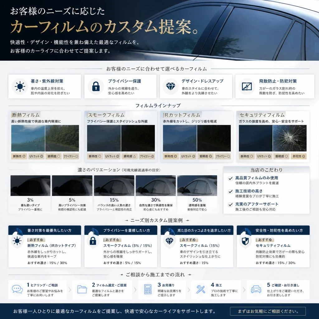 4. カーライフをカスタム
